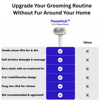PawwHub™ Premium 3 in 1 Steam Brush