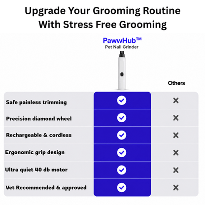PawwHub™ Premium Pet Nail Grinder